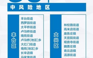 北京两地风险等级调整!一地升级高风险APP_4，北京新增1例京外关联输入本地确诊病例!