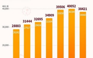 5月份国内疫情预测，11月10日15时至11日15时北京西城新增感染者5名