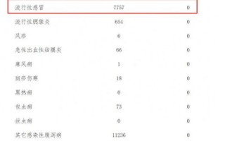 成都青羊区疫情最新消息几例;成都青羊区疫情最新消息几例病例，成都到峨眉山疫情防控