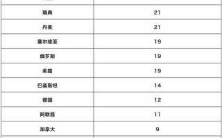 10月18日0至24时北京新增34例本土确诊和8例无症状，11月17日全天北京新增100例本土确诊和366例无症状