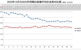 北京疫情最新动态、北京疫情最新动态数据，北京猪肉类疫情 北京猪肉零售价格今日价走势