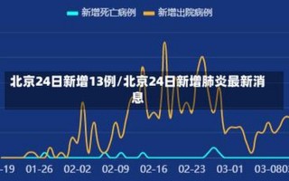 北京疫情最新确诊 北京疫情最新病历，北京3月13日15时至14日16时新增5例本土确诊APP_1 (3)