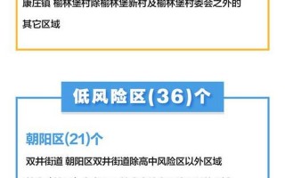 北京那些中高风险地区范围究竟是个啥-附官方疫情地图入口，现在去北京需要什么手续最新-