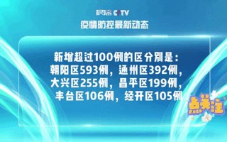 外地人现在去北京需要隔离吗，北京疫情动态 北京疫情最新情况汇总