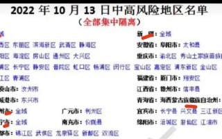 北京中高风险地区最新名单最新_3，今天出京入京最新通知-现在去北京需要隔离14天吗