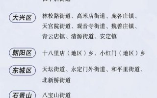 北京健康宝设过渡期!核酸天数计算规则改变,对我们的出行会有哪些影响...，北京高风险区清零!附北京风险地区名单→APP_1