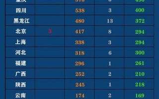 31省本土新增多少例_5，31省份新增本土多少例_11