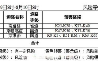 北京月坛街道疫情风险等级升为中风险是真的吗-_1，北京旅游疫情通知-北京旅游疫情管控