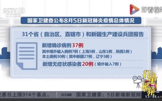 12月22日全球疫情、数读12月22日全球疫情，5月5日全国疫情通报(5月5日全国疫情通报最新)