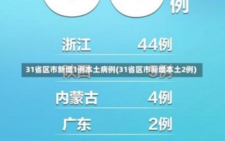 31省份新增本土确诊69例在哪几个省份 (2)，31省份新增4例确诊均为境外输入_1