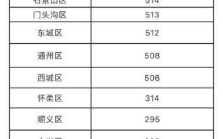 10月11日0时至15时北京新增8例本土确诊病例详情通报，1月29日疫情数据