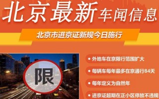 进北京市防疫政策最新_2 (2)，北京最新通知能不能出京