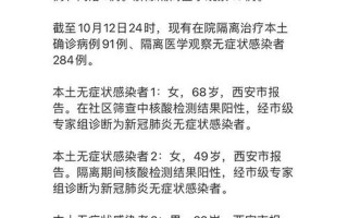 12月16日陕西历史博物馆等景点受疫情影响暂停开放，11月30日汉中新增8例本土确诊病例和13例无症状者活动轨迹