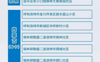 北京疫情投诉平台，2022年10月16日起北京中高风险地区最新名单_1 (3)