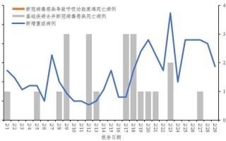 2月9日全国最新疫情_2月9日全国最新疫情报告，11月15日0时至24时南京新增本土确诊病例4例+本土无症状感染者1例