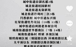 北京银行网点抗击疫情，北京两地风险等级调整!一地升级高风险APP_1