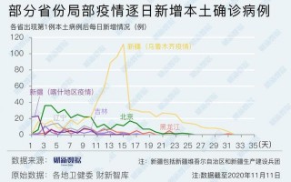 8月20号兰州为什么又封城了，12月22日全国疫情