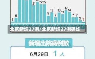 6月20日北京疫情发布会、北京疫情新闻发布会6月16日第二场，11月3日陕西新增11例本土确诊病例和19例本土无症状