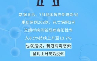 北京新增1个高风险、6个中风险地区!APP (2)，5月6日起北京一地升为高风险地区!APP_1