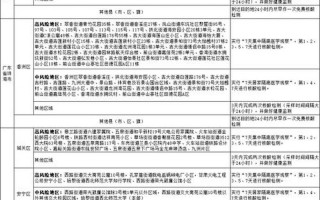 8月份疫情风险地区、2021年8月疫情风险区，9月29日哈尔滨疫情通报(哈尔滨九月二十九日疫情)