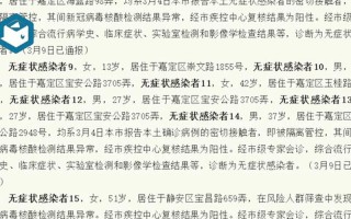 11月28日上海新增社会面3例本土确诊和3例无症状 (2)，9·24上海卷烟厂火灾事故事件介绍