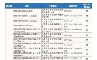 成都疫情风险地区名单查询成都风险等级最新 (2)，成都锦江新冠疫情最新消息