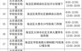 北京新冠疫情海淀区;北京海淀区新冠肺炎，北京车摇号官网查询_1