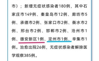 5月5日疫情通报 5月4日疫情情况，2月9日疫情通报 2月9日疫情通报最新