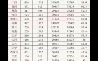 31省份新增本土确诊多少例_11，31省本土新增多少例_8 (2)