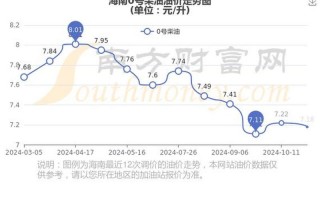 7月12日海南油价调整最新消息，11月23日0时至24时北京新增本土509+1139详情