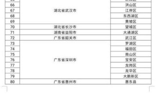 31省份新增5例 北京2例,31省份新增12例 其中北京7例，北京属于什么风险地区