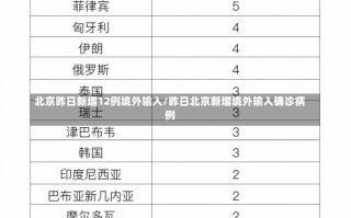 北京新增4例京外关联本地确诊_1 (2)，北京一家七口感染,密接者432人;石家庄俩确诊病例曾去武汉;黑龙江望奎宣布..._1