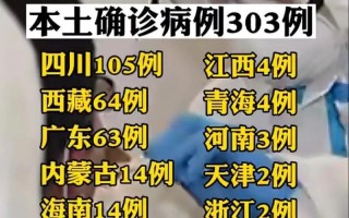 9月24日贵阳新增11例确诊病例及17例无症状感染者，11月9日山东省新增本土确诊病例6例+本土无症状感染者53例