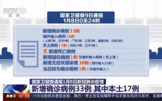 11月17日云南新增确诊病例33例11月17日云南新增确诊病例33例_1，5月6日疫情消息