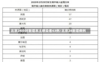 11月3日0时至24时北京新增32例本土确诊和6例无症状，北京的疫情最新消息怎么样,北京疫情现在怎么样_4