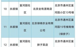 北京三元桥疫情最新;三元桥疫情情况，北京疫情轨迹最新通告-北京疫情最新情况路径