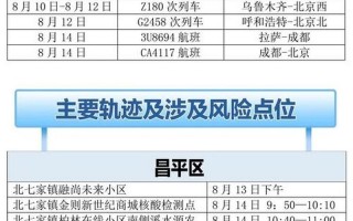 北京海淀新增1例确诊轨迹公布(3月15日通报)APP (2)，进北京市防疫政策最新_2