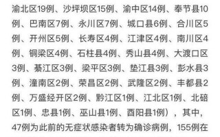 北京出现什么疫情了，北京9天确诊205例是真的吗-_2 (2)