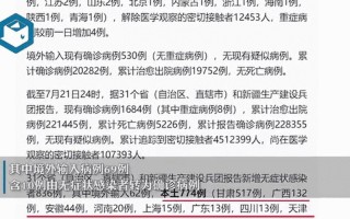 31省份新增本土确诊69例在哪几个省份_6，31省区市新增22例确诊,本土病例有多少-_1 (2)