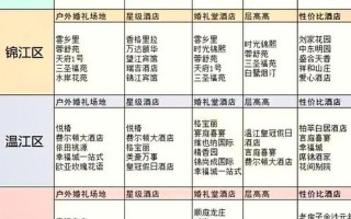 成都婚宴疫情影响最新_成都婚宴疫情规定，成都市锦江区疫情防控