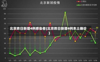 北京新增4例京外关联本地确诊_2 (2)，北京新增3例感染者,病例轨迹公布→APP_3