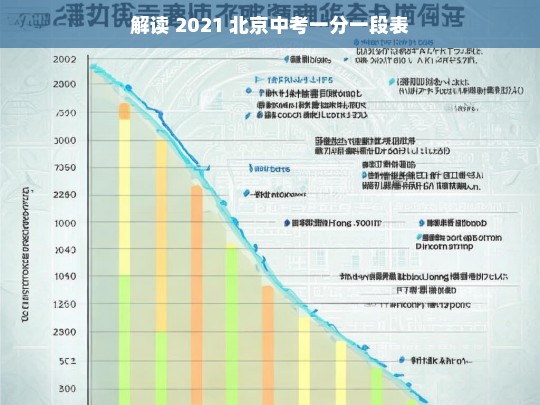 解读 2021 北京中考一分一段表之析-第1张图片-东方成人网