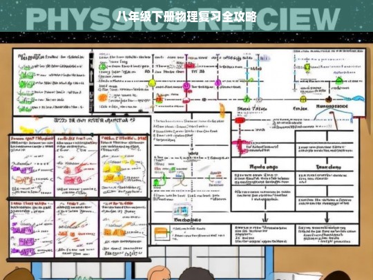 八年级下册物理复习全攻略-第1张图片-东方成人网