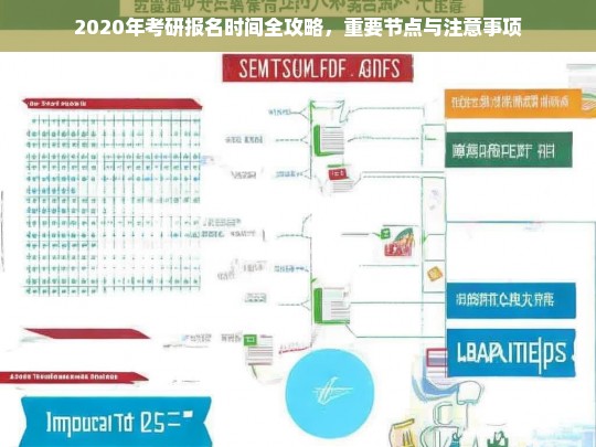 2020年考研报名时间、重要节点及注意事项全解析-第1张图片-东方成人网