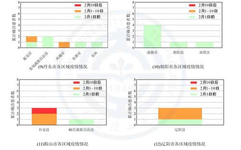 10月30日辽宁疫情，5月7日国内疫情数据、五月七日全国疫情-第1张图片-东方成人网