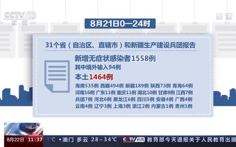 6月15日疫情通报，11月16日贵州省新冠肺炎疫情病例数据情况-第1张图片-东方成人网