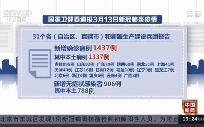 国内疫情通报广州-广卅疫情通报，广州大石最新疫情消息,广州大石有新冠肺炎吗-第1张图片-东方成人网