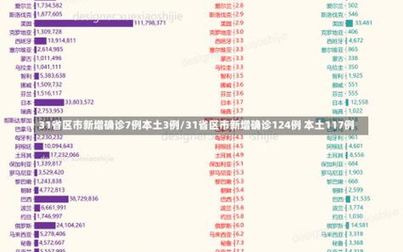 31省份新增本土确诊多少例_12，31省区市新增7例确诊为境外输入,是否意味着国内已安全- (2)-第1张图片-东方成人网