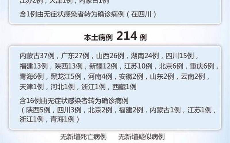 10月28日西安新增8例本土确诊病例和25例，10月30日辽宁疫情-第1张图片-东方成人网