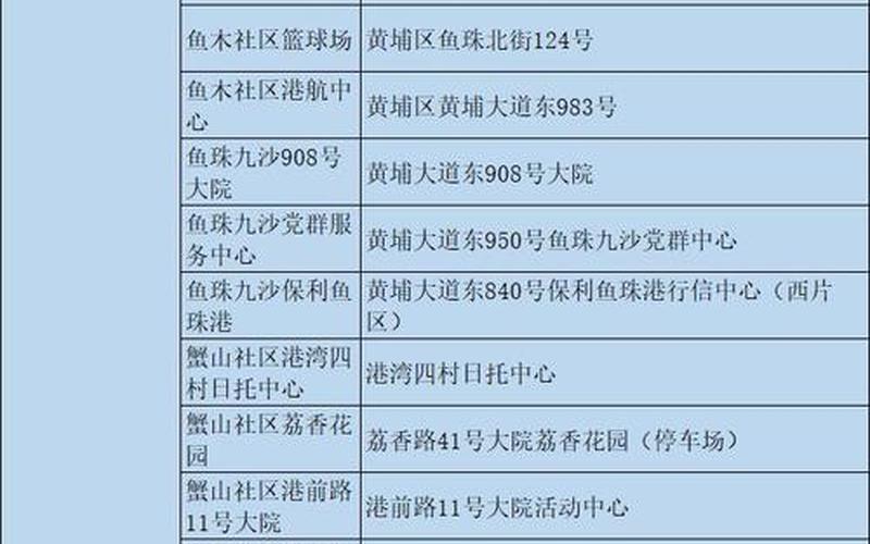 现在出入广州番禺最新规定，广州鞋子批发市场疫情广卅鞋类批发市场-第1张图片-东方成人网